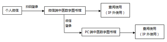微信图片_20200427152303.png 微信图片_20200427152303.png